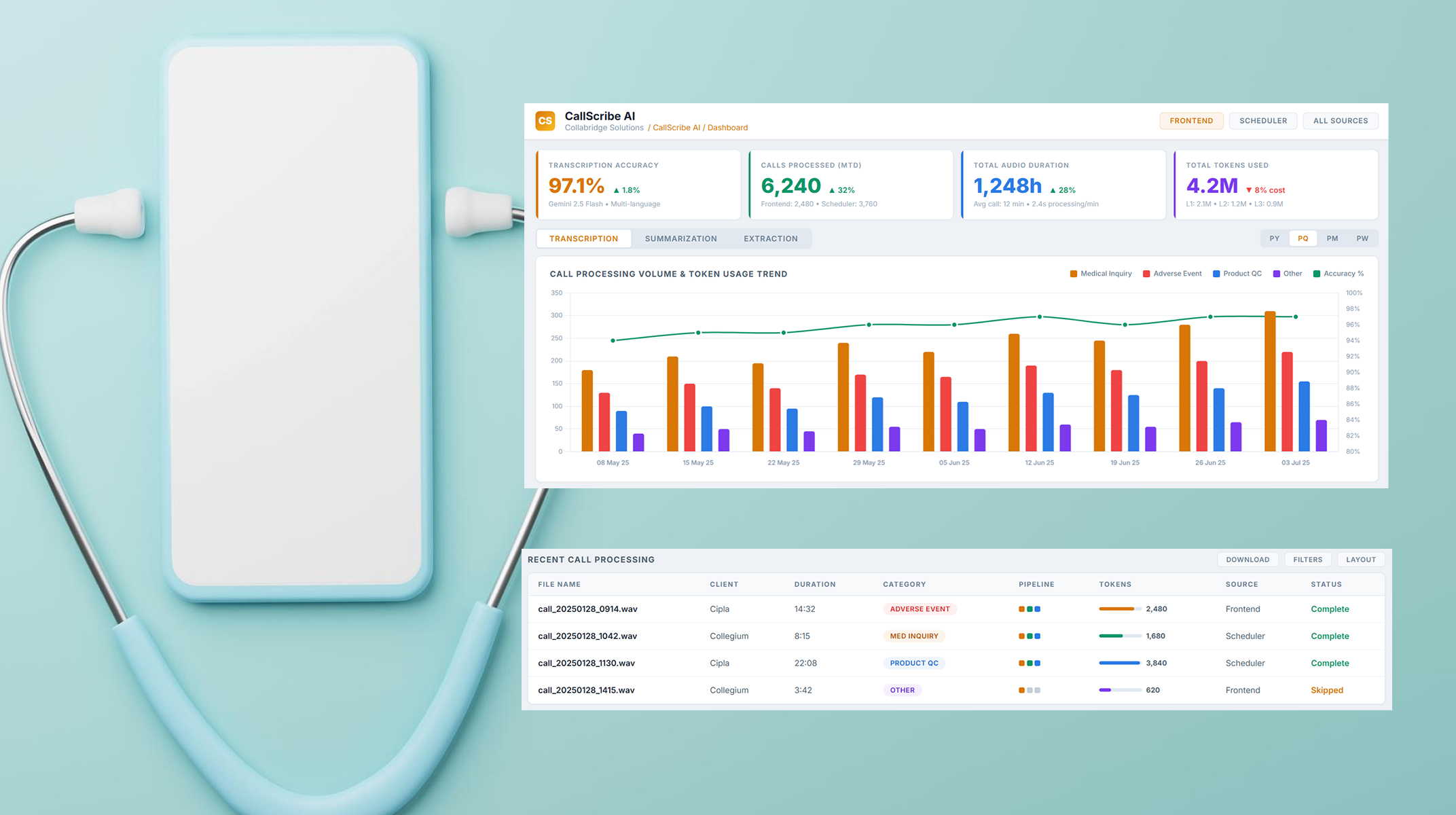 CollabTriage AI Dashboard