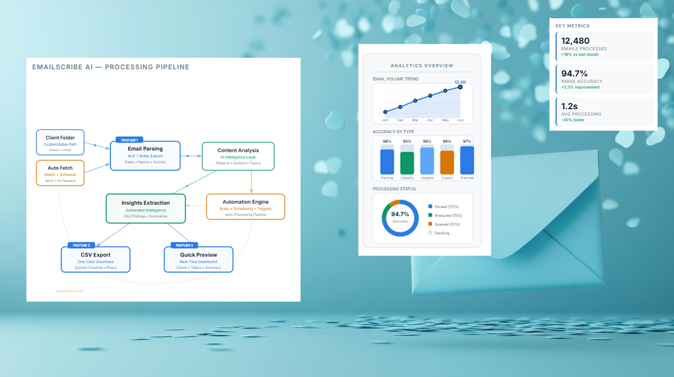 CollabTriage AI Dashboard