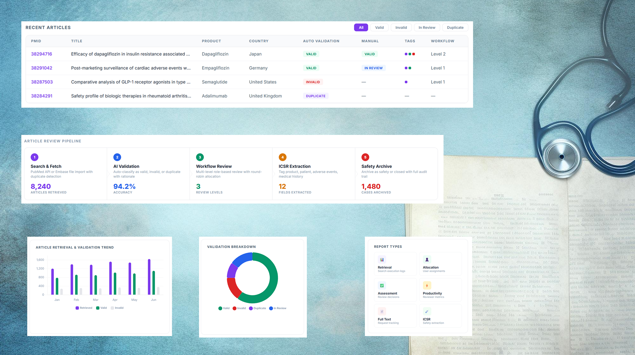 CollabTriage AI Dashboard