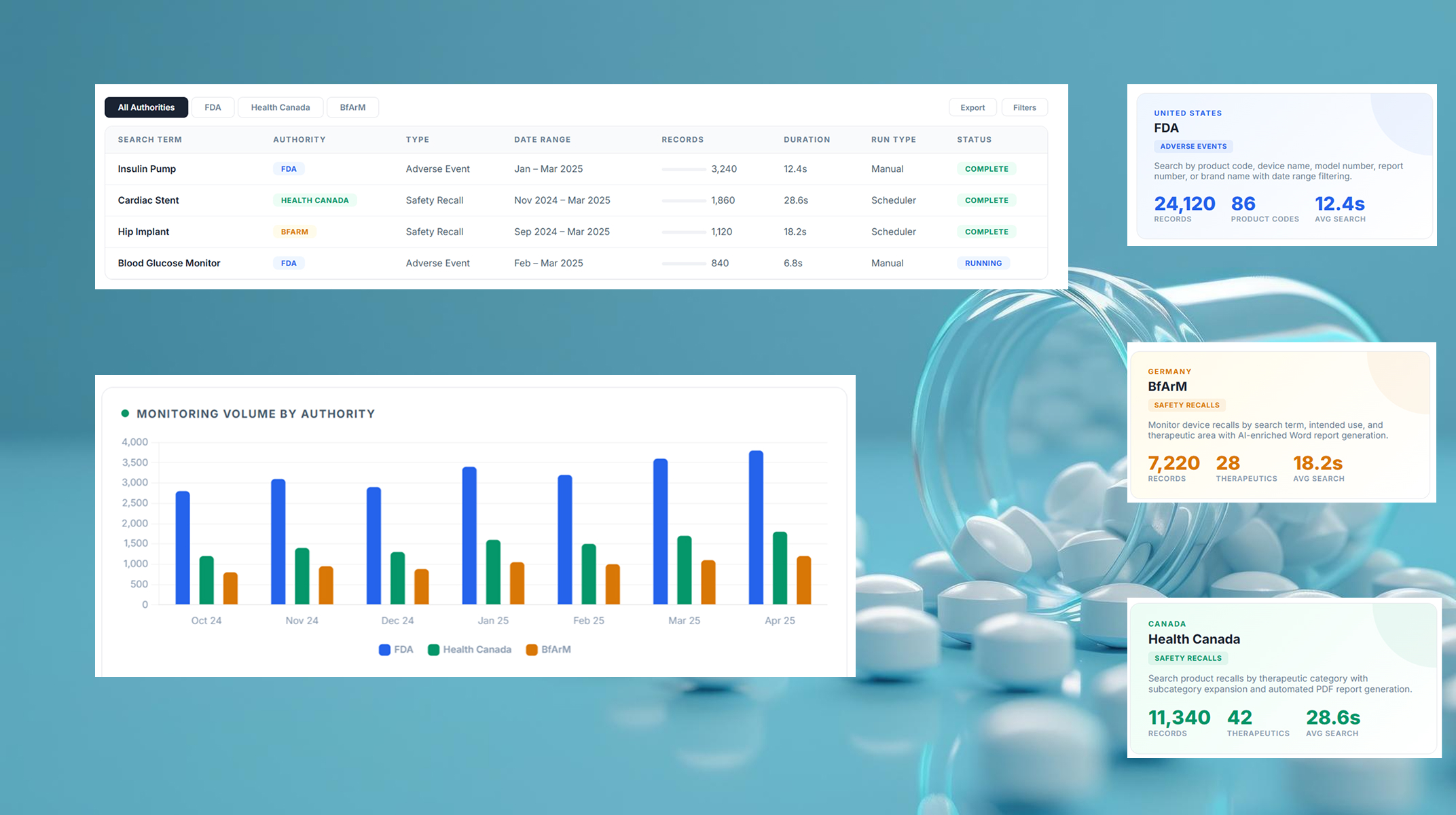 CollabTriage AI Dashboard